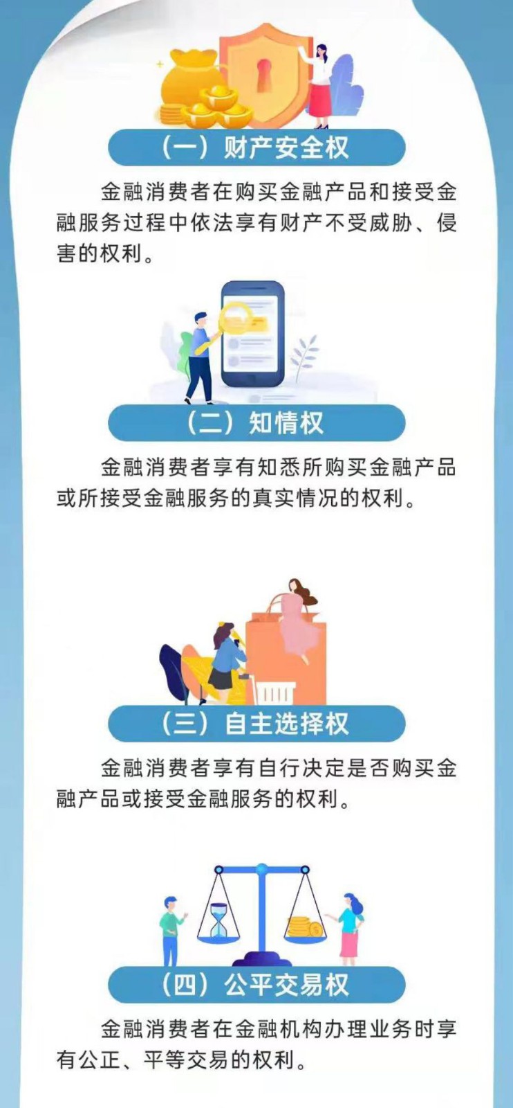 【3•15教育宣传周】金融消费者享有的八项基本权益_02