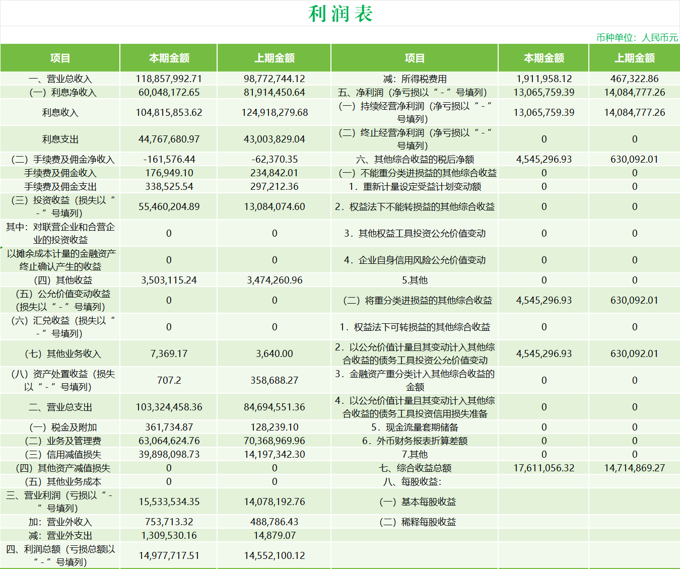 利润表
