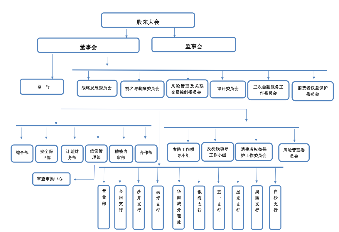 治理图