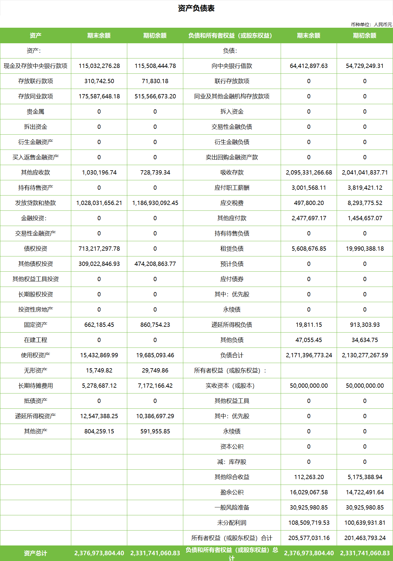 资产负债表1